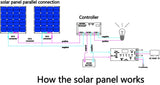 DGSUNLIGHT 100w 200w 12v portable Solar Panel Flexible 16V 800W plate CELLS Monocrystalline silicon