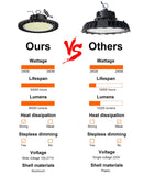 220V Lamp Garage Bulb UFO Lampara Led Spotlight 100W 150W 200W 240W Industrial Lighting Chandelier For Warehouse