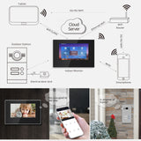 Jeatone 7 Inch WiFi Video Intercom for 2 Apartments Door Access Control System Tuya Smart APP Remote Unlock,Call and Monitor