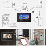 Jeatone 7 Inch WiFi Video Intercom for 2 Apartments Door Access Control System Tuya Smart APP Remote Unlock,Call and Monitor