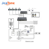 JeaTone 1.0MP Fingerprint IP SIP Doorbell Doorphone Call Panel for 1/2/3 Floors with IC Cards, Night Vision, Waterproof Function