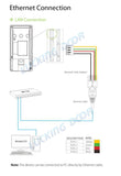 2.4 Inch LCD Biometric WIFI Fingerprint Access Control Time Attendance System TCP/IP RJ45 Fingerprint Reader