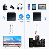 Bluetooth 5.0 4.2 Receiver and Transmitter Audio Music Stereo Wireless Adapter RCA 3.5MM AUX Jack For Speaker TV Car PC