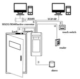 YiToo Wifi Face Recognition Access Control Dynamic Facial Detection Door Lock Face Attendance Machine Free Software TCP/IP USB