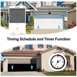 Tuya WiFi Garage Door Opener Smart Gate Door Controllor Smart Life App Control Works with Alexa Echo Google Home Siri