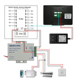Tuya Wired/Wifi Smart IP Video Doorbell Intercom System ,7 Inch+4~12 x 7 Inch Monitor with 1080P Wired Door Phone Camera