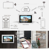 Jeatone 7&#39;&#39; Touch Screen WiFi IP Video Door Phone Intercom System for 4 Floors Apartment with POE Switch and Tuya Remote Unlock