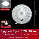 Led Panel Light 220V Round Ring Circle Led Light Board Panel 12W 18W 24W 36W 72W For Ceiling Light Replacement Led Module Lamps