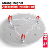 Led Panel Light 220V Round Ring Circle Led Light Board Panel 12W 18W 24W 36W 72W For Ceiling Light Replacement Led Module Lamps