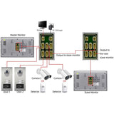 Tuya Smart Home Video Intercoms Wifi Video Door Entry Doorbell with 2/3/4/6/8 Call Panel Buttons Ring Intercom in Private House