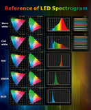 RGB Photo Light LED Photo Studio Light Camera Phone Video Recroding RGB Panel Lamp LED Vdieo Light for YOUTUBE Tiktok LIVE