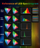 RGB Photo Light LED Photo Studio Light Camera Phone Video Recroding RGB Panel Lamp LED Vdieo Light for YOUTUBE Tiktok LIVE