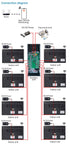 7 Inch WiFi Video Intercom for 2~12 Apartments Door Access Control System Tuya Smart APP Remote Unlock,Call and Monitor