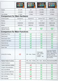Diagnostic Tool Bi-directional Control OE-level OBD2 All System Bluetooth Scanner Automotive Tool 2 Years Free Update