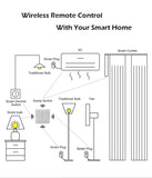 Tuya Smart ZigBee 4 Gang Wireless Scene Switch 12 Scene Push Button Controller Smart Home Battery Powered for Smart Life Device