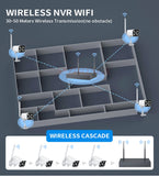 8CH Security Camera System 2CH 4CH Wifi Cctv Camera Video Surveillance 2MP 3MP 5 MP DVR with 1T 2T Hard Drive
