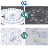 12W 18W 24W 36W 50W 60W LED Ring PANEL Circle Light LED Round Ceiling board circular lamp board AC220V 230V 240V LED light