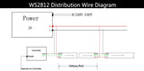 WS2811 WS2812B WS2813 WS2815 5050 RGB Smart LED Strip Individually Addressable IC 30/60/144Pixels/Leds/m Tape Light IP30/65/67