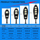 10000W Upgraded 168LED Solar Street Light Outdoor Waterproof LED for Garden Wall Adjustable Angle Solar Lamp Built-in 10000mAH