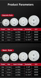 Led Panel Light 220V Round Ring Circle Led Light Board Panel 12W 18W 24W 36W 72W For Ceiling Light Replacement Led Module Lamps