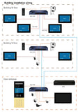 Tuya Smart Home APP WiFi Video Doorbell Camera Visual Intercom 1080P 2W CMOS Door Access Max 240 Monitors for Apartment Building