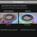 WS2811 WS2812B WS2813 WS2815 5050 RGB Smart LED Strip Individually Addressable IC 30/60/144Pixels/Leds/m Tape Light IP30/65/67