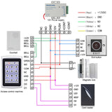 12V 24V No Touch Exit Button Release Switch Opener NO COM NC LED Light for Door Access Control System Entry Open