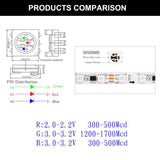 WS2811 WS2812B WS2813 WS2815 5050 RGB Smart LED Strip Individually Addressable IC 30/60/144Pixels/Leds/m Tape Light IP30/65/67