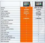 Diagnostic Tool Bi-directional Control OE-level OBD2 All System Bluetooth Scanner Automotive Tool 2 Years Free Update