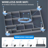 8CH Security Camera System 2CH 4CH Wifi Cctv Camera Video Surveillance 2MP 3MP 5 MP DVR with 1T 2T Hard Drive